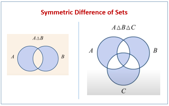 Complement Of The Intersection Of Sets (videos, examples, solutions)