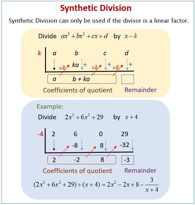 Polynomial synthetic division deals calculator