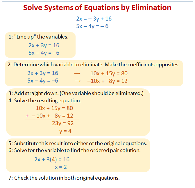 Solving Systems Of Equations By Addition Examples Solutions Videos Worksheets Games Activities