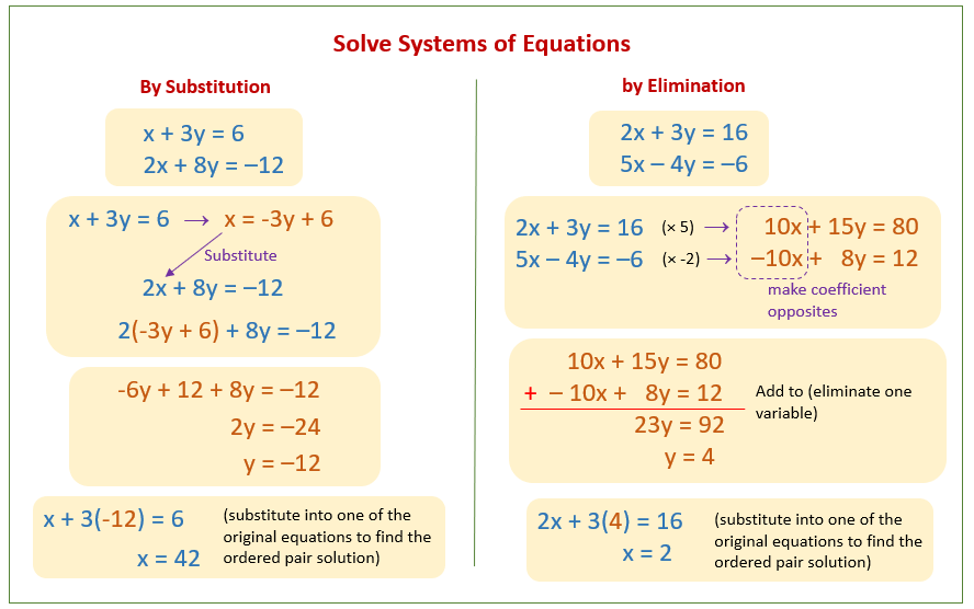 Solving Equations With Two Variables (video lessons, examples