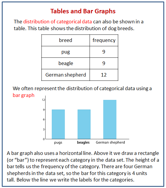 Representing Data Graphically