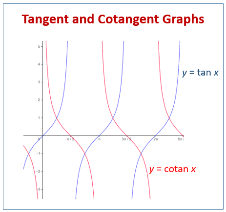 negative cotangent graph