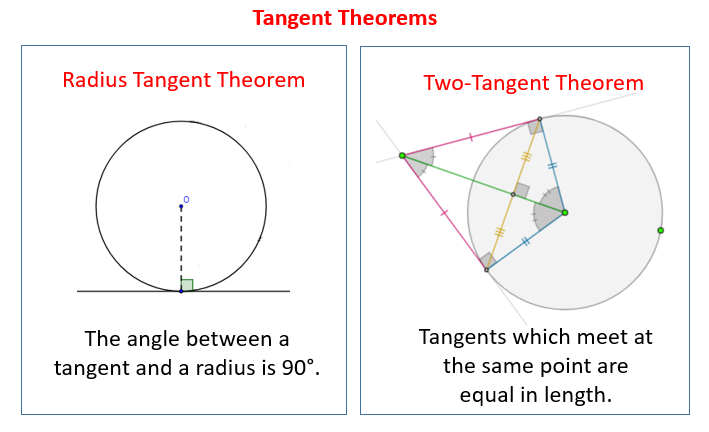 Tangent to Circles (examples, solutions, videos, worksheets, games
