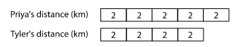 Tape Diagram