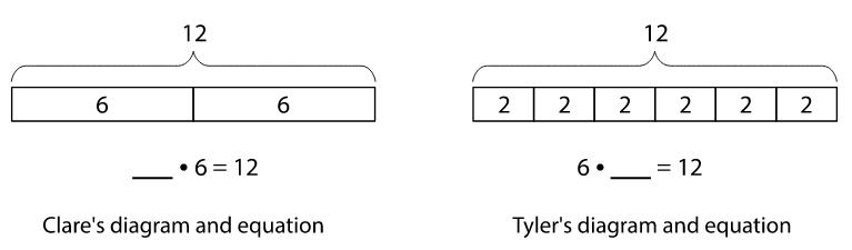 tape diagram math