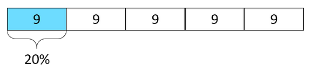 Tape Diagram