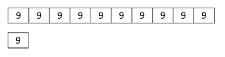 Tape Diagram