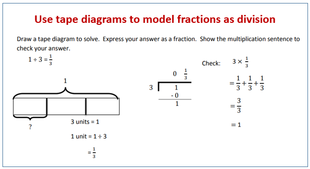 Fraction As Division Tape Diagrams solutions Examples Videos 