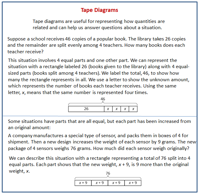 Part 2 of yesterday's GMAT inequalities problem! Did you get it