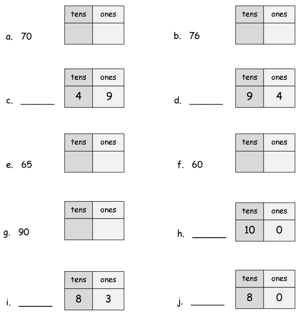 Name Tens And Ones solutions Examples Homework Worksheets Lesson 