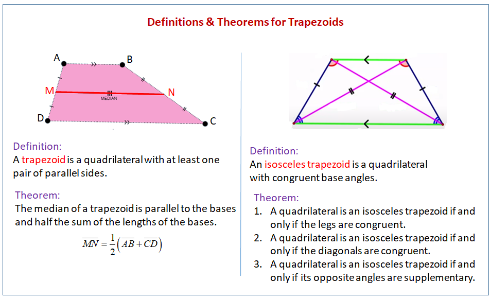 Theorems Trapezoids (examples, solutions, worksheets, videos, games