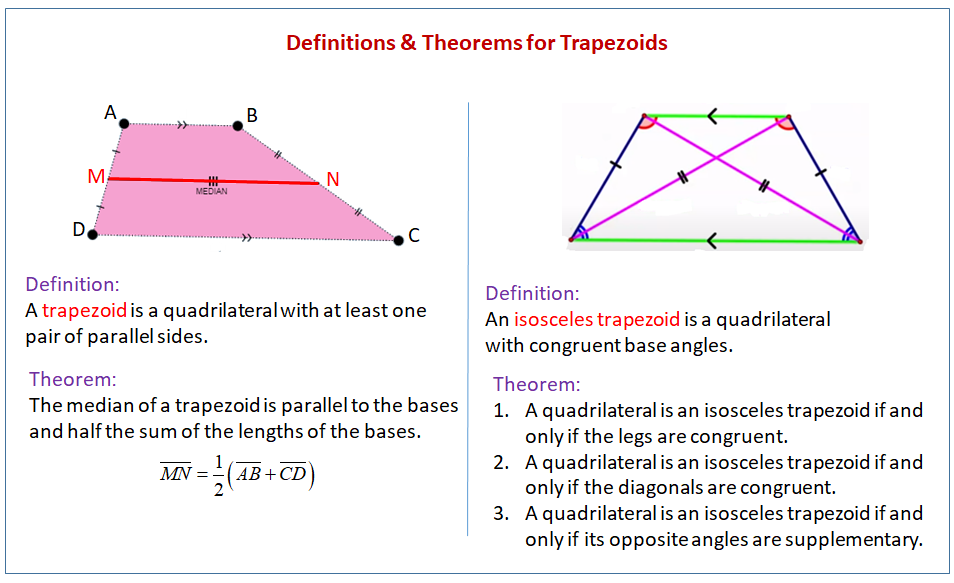 trapezoid angles