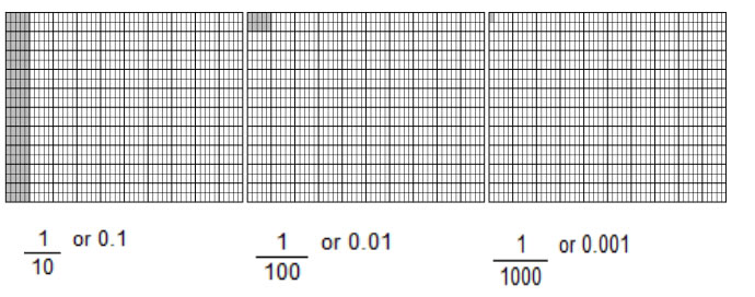 thousands grid