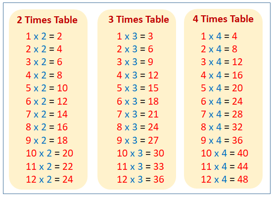 times tables for kids videos