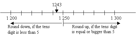 round numbers to the nearest hundred