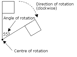 For any rotation, we need to specify the center, the angle and the ...