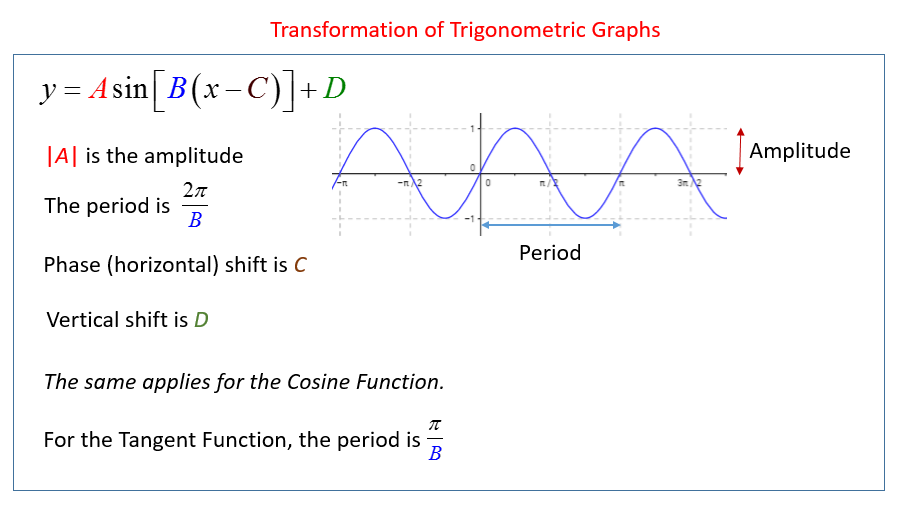 Transformation Of Trigonometric Graphs Video Lessons Examples And Solutions