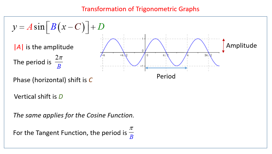 27 Amplitude And Period For Sine And Cosine Functions Worksheet Answers