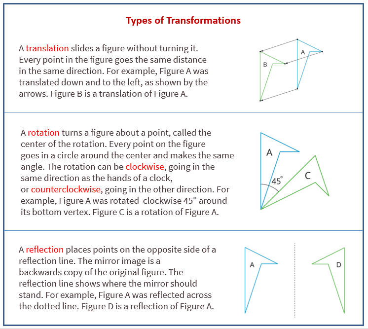 types of transformations in math