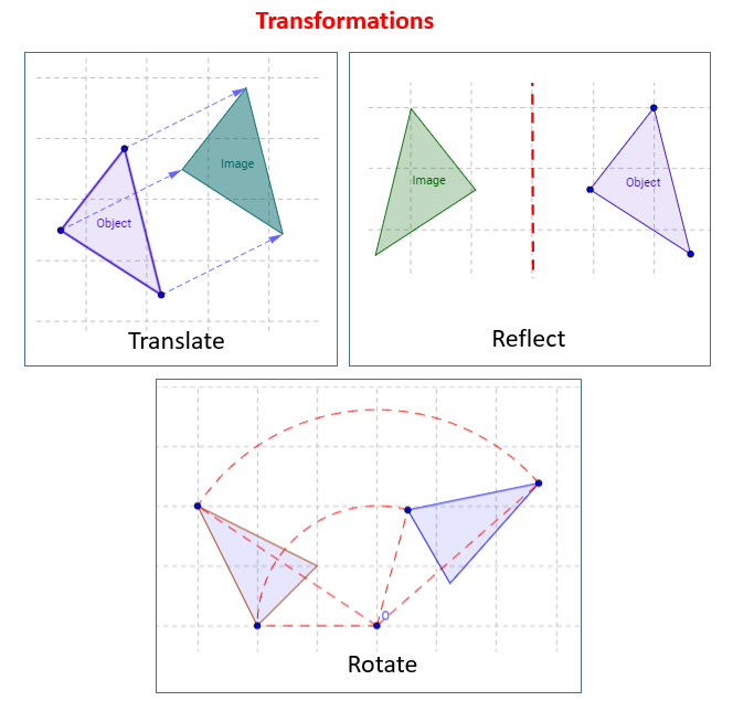 Reflection, Rotation and Translation (video lessons, examples and solutions)