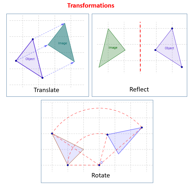 list of geometry reflection and rotation rules