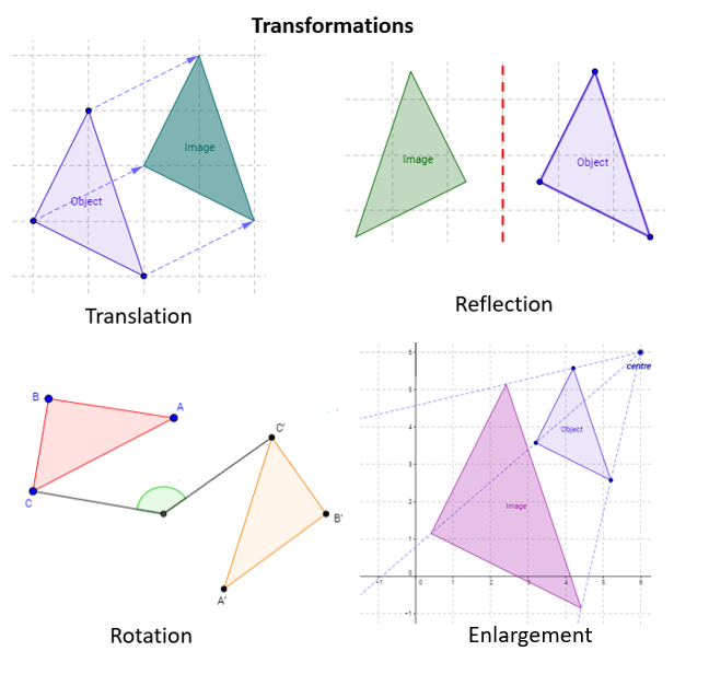 maths worksheets 4 grade for igcse Transformation Translation, Reflection,  Rotation