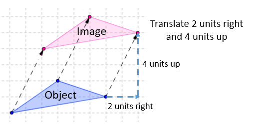 Translation Transformation Solutions Examples Videos 