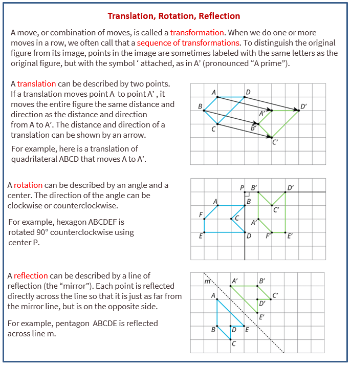 translation reflection rotation