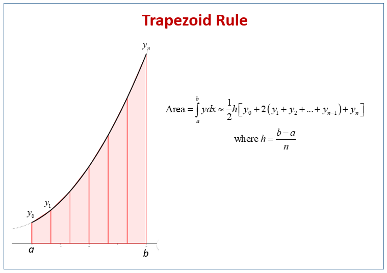 trapezoidal rule matlab for loop