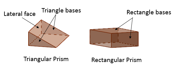 triangular rectangular prism