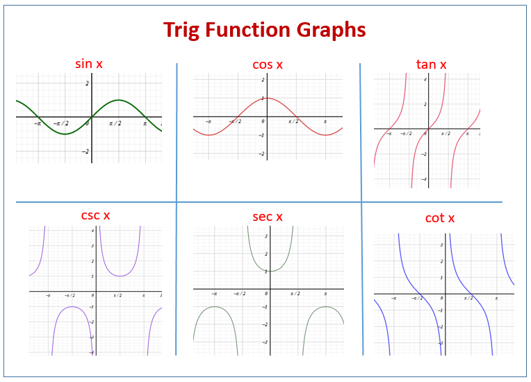 Graphing Trigonometric Functions Sin Cos Tan Sec Csc And Cot Examples Videos Worksheets Solutions Activities