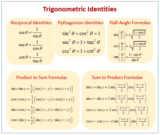 Sin Cos Formula: Basic Trigonometric Identities, Solved Examples