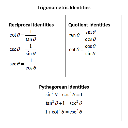 Question Video: Using Trigonometric Identities to Simplify a