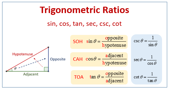 10 Trigonometry Sin Cos Tan Worksheets  Sin cos tan, Trigonometry,  Worksheets