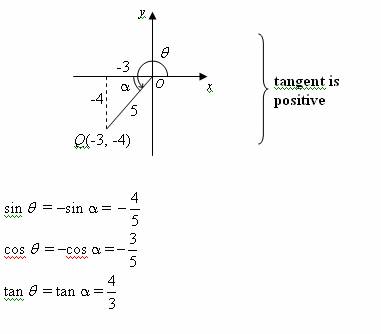 Trigonometric Ratios (solutions, examples, videos)
