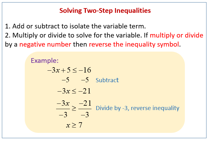 Linear Inequalities - Review (solutions, examples, worksheets, videos
