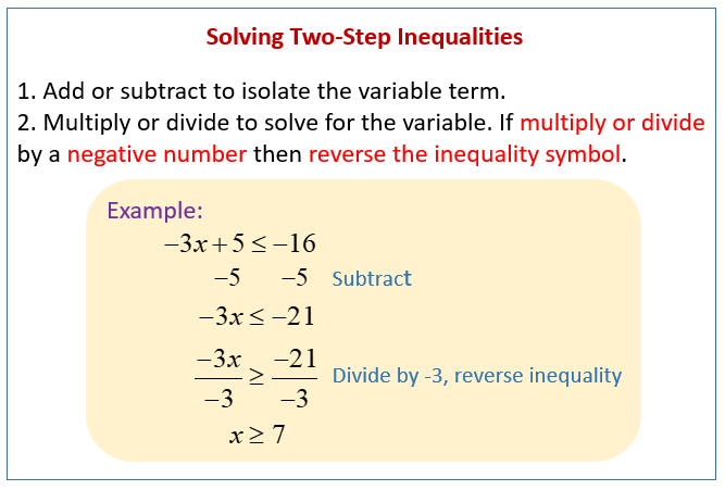 Solving Inequalities Video Lessons Examples Solutions