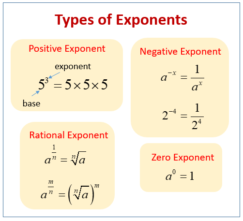 negative exponents fractions