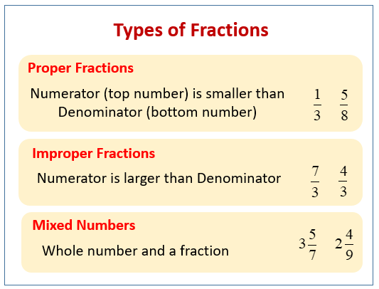 Worksheet On Types Of Fractions