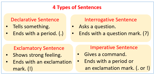 types of sentences