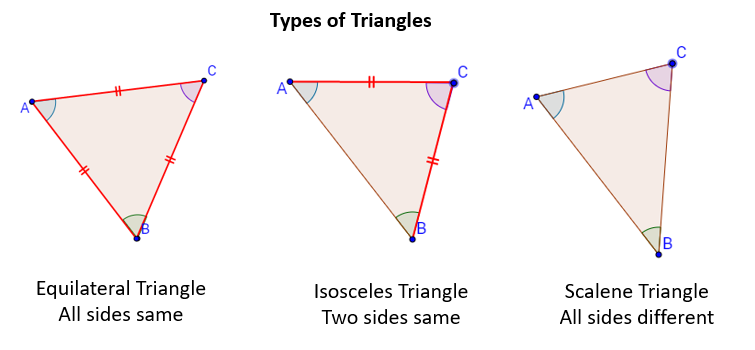 Right Triangles, Acute Triangles, Obtuse Triangles (solutions