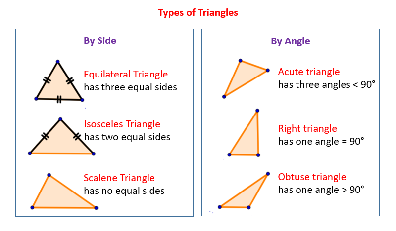 right isosceles triangle in real life