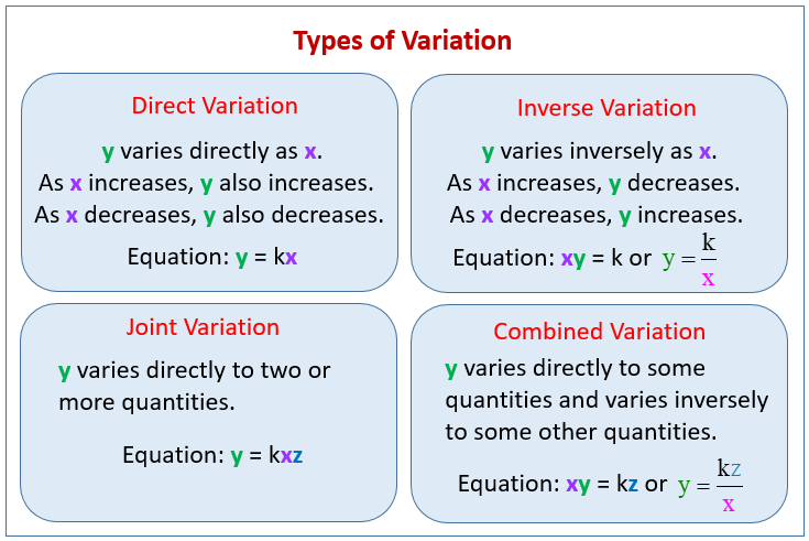 Types of Variation