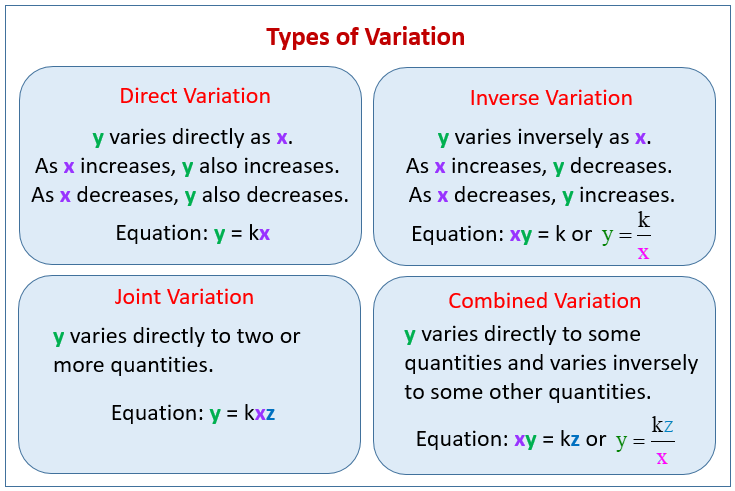 Direct variation problems worksheet with answers