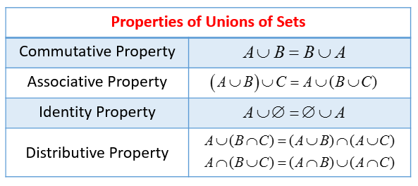 Union Of Sets Video Lessons Examples And Solutions