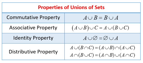 Solution Set Math Example