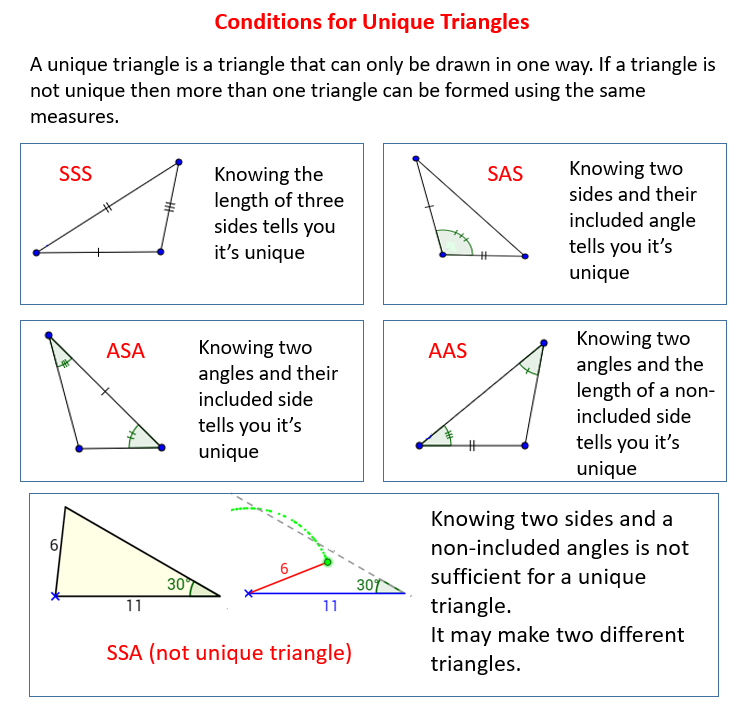 Conditions For A Unique Triangle (video lessons, examples and step-by