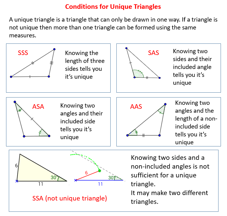 Conditions For A Unique Triangle Video Lessons Examples And Step Step Solutions