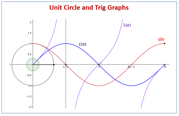 Unit Circle Sin Cos Tan Chart Store | mcpi.edu.ph