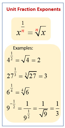 Unit Fraction Exponents Worksheet (printable, online, answers, examples)